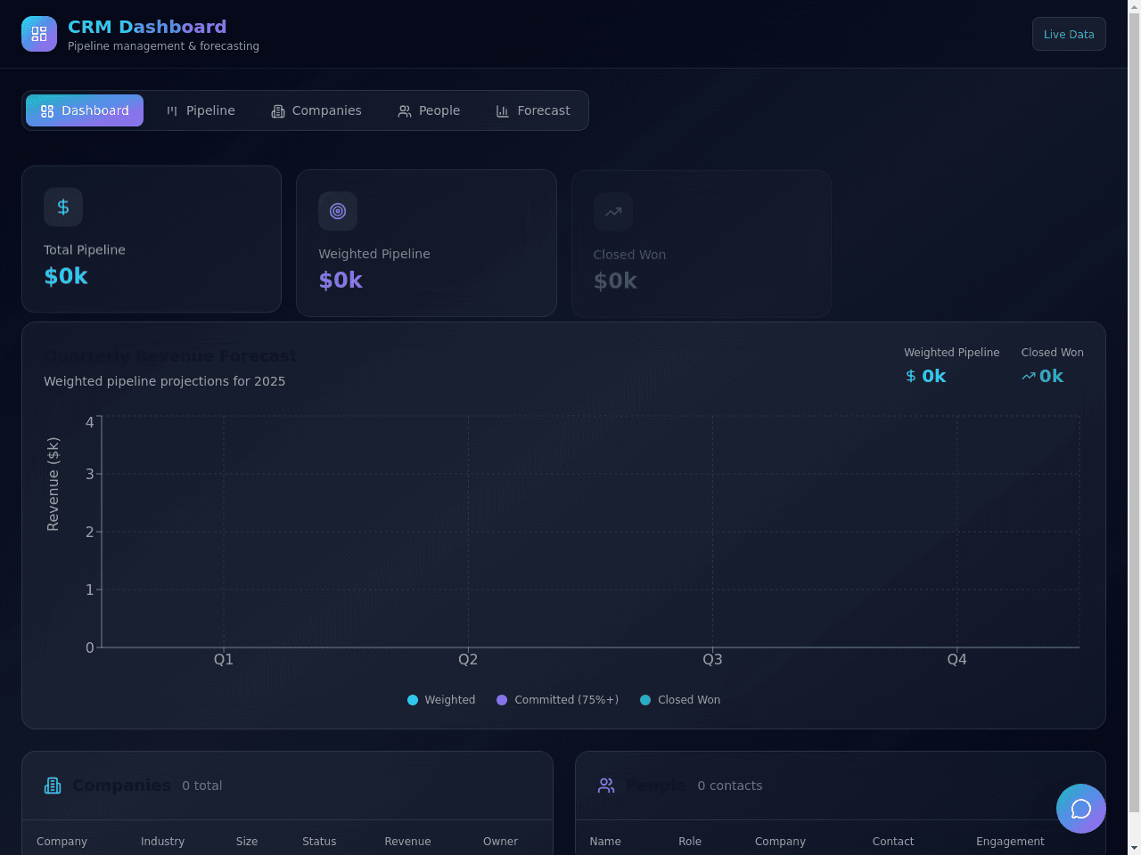 CRM Flow Dashboard