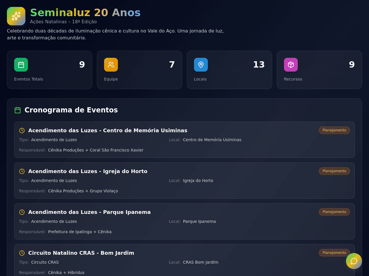 Luz Celebration Dashboard