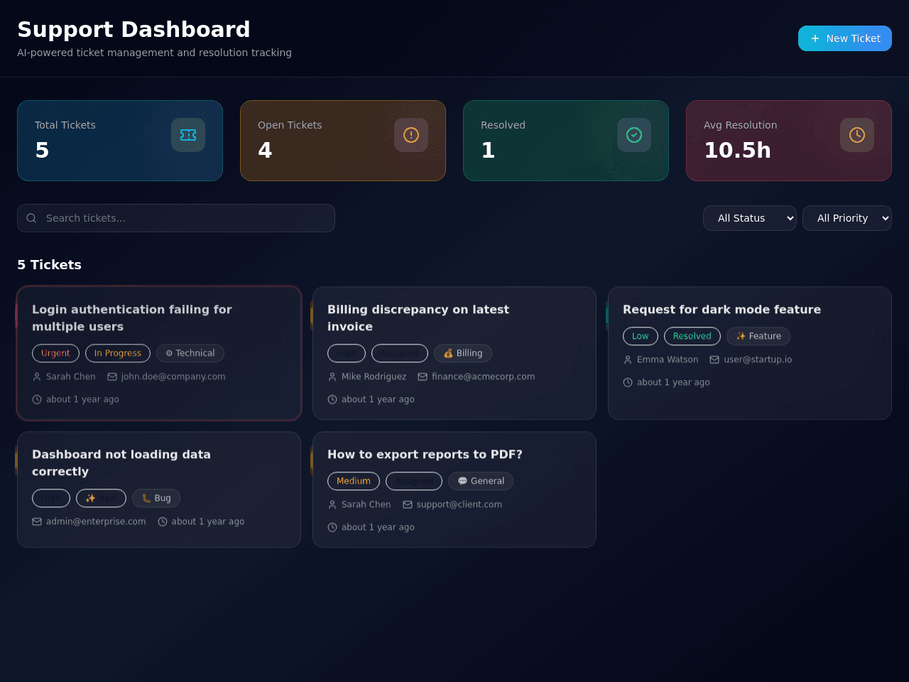 Support Flow Tracker