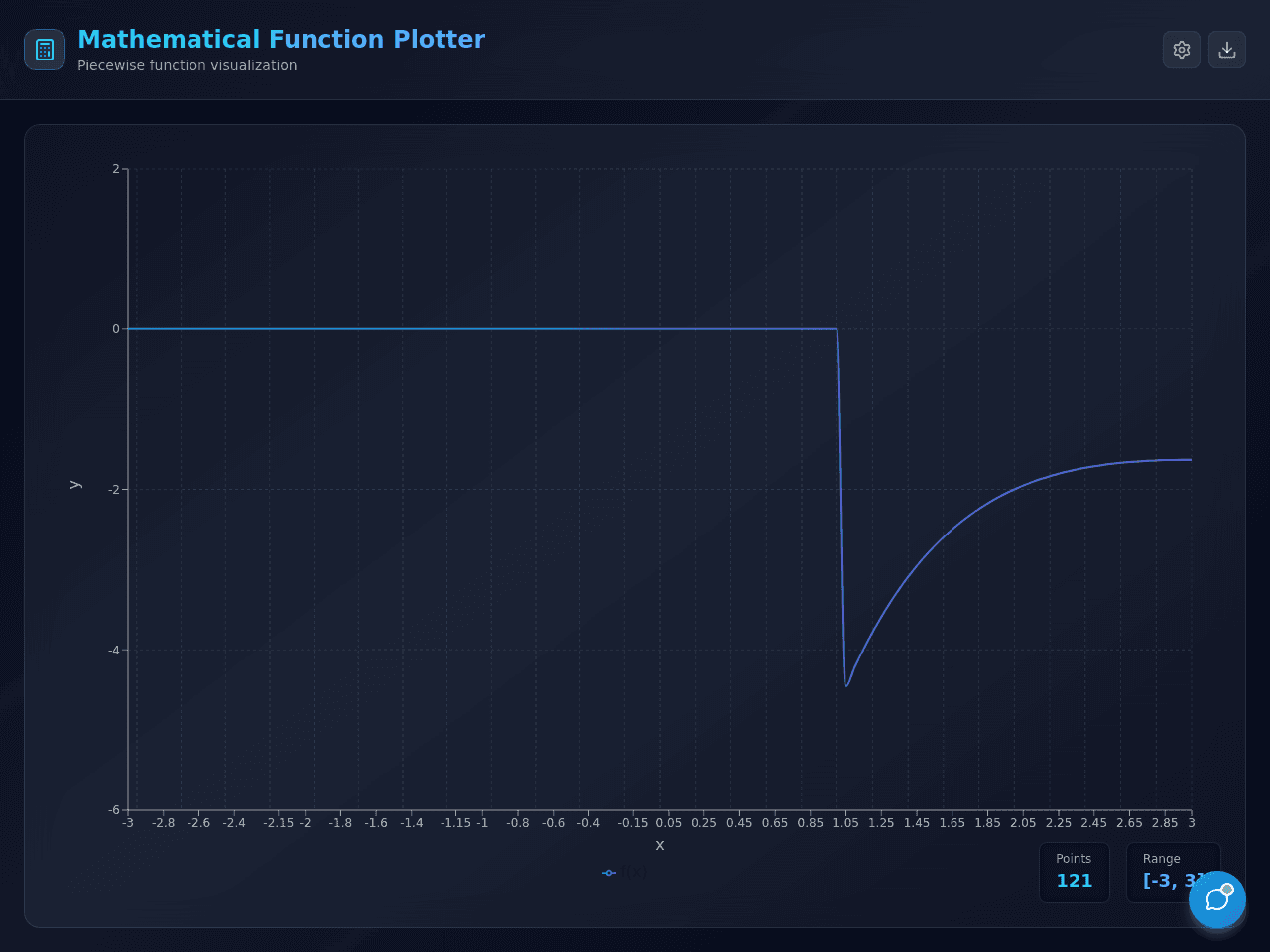 Graph Evolution Studio