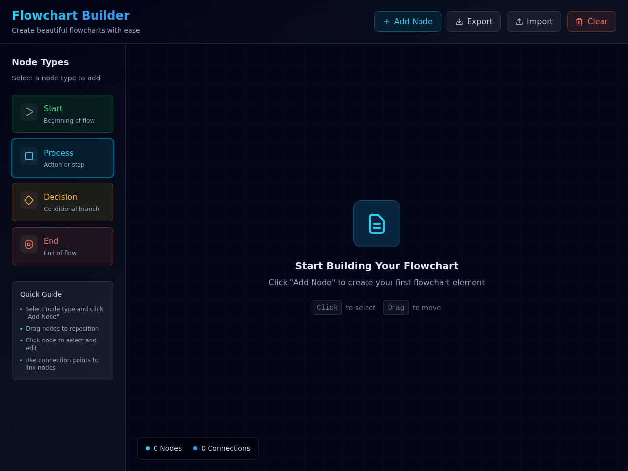 Code Flow Designer