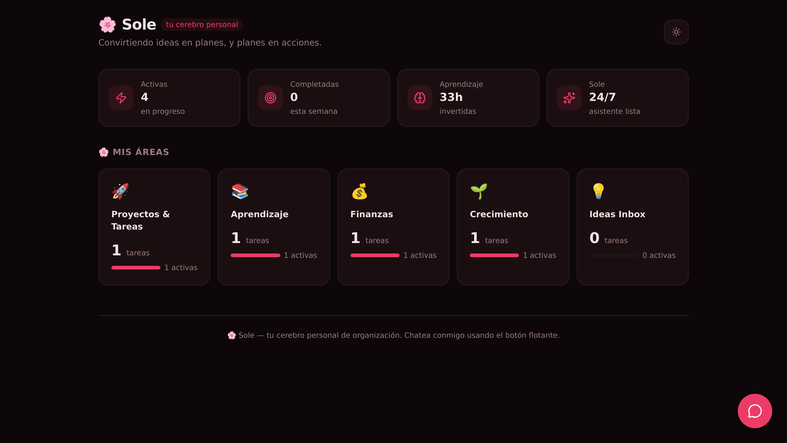 Project Flow