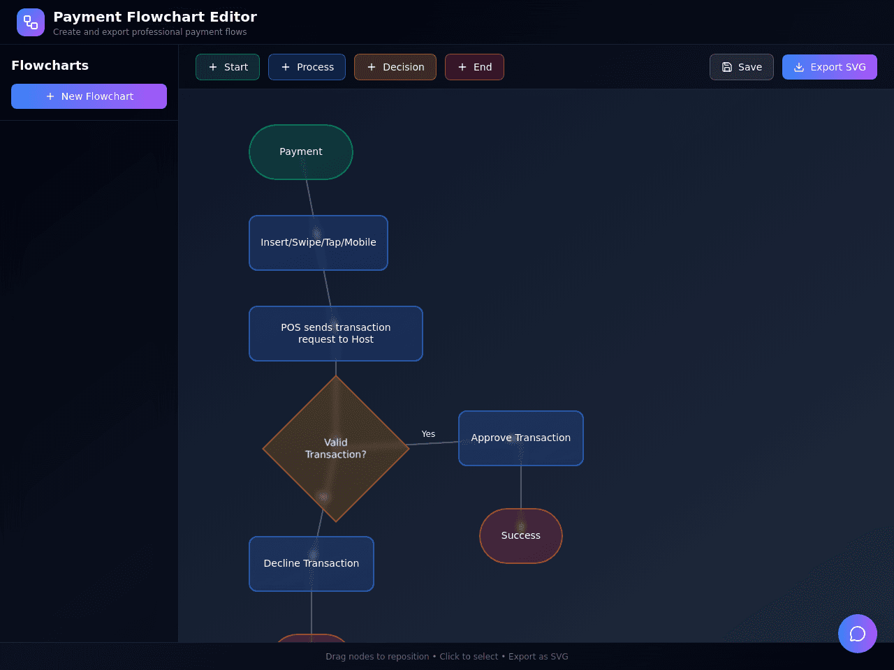 Transaction Flow Studio