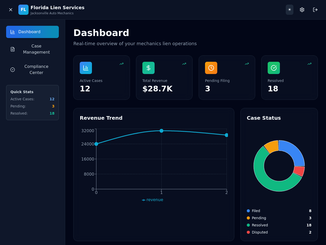 Lien Compliance Dashboard