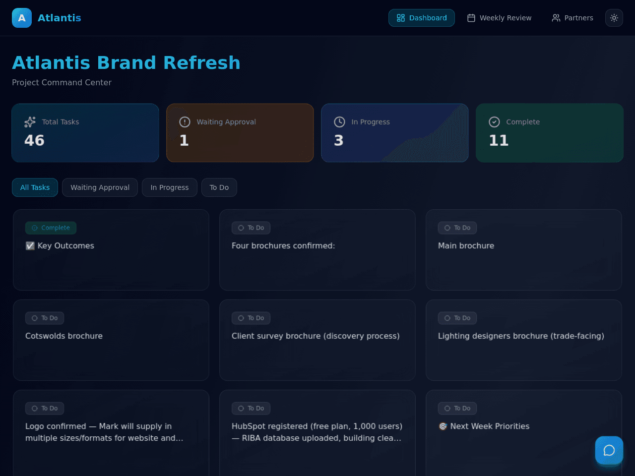Atlantis Marketing Dashboard