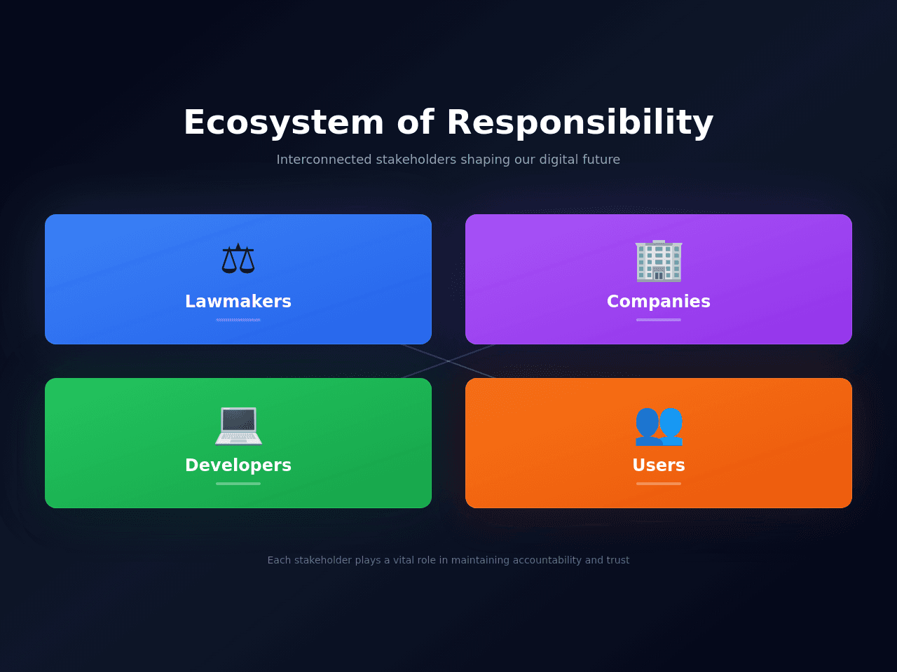 Responsibility Map