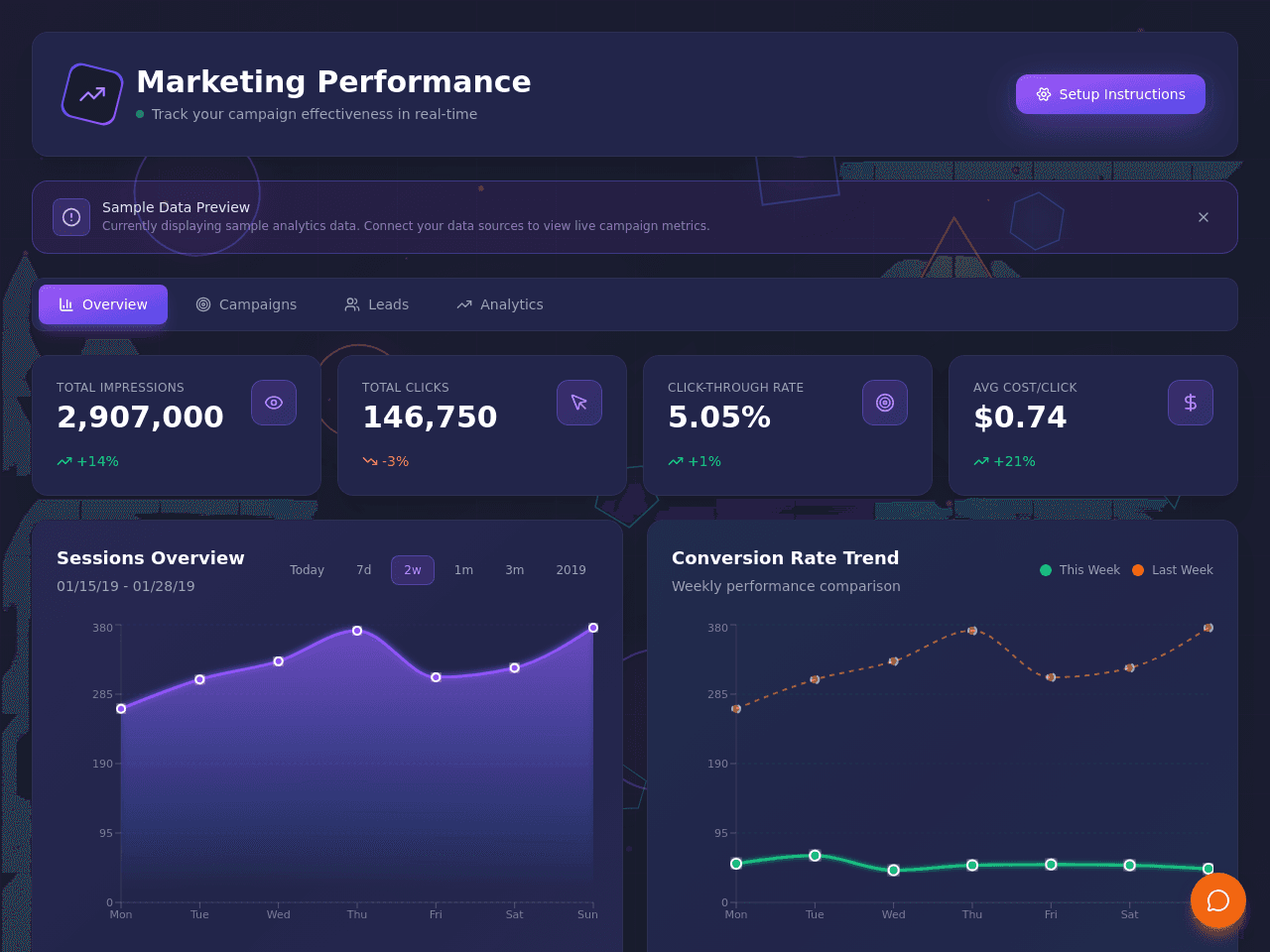 Marketing Metrics Dashboard