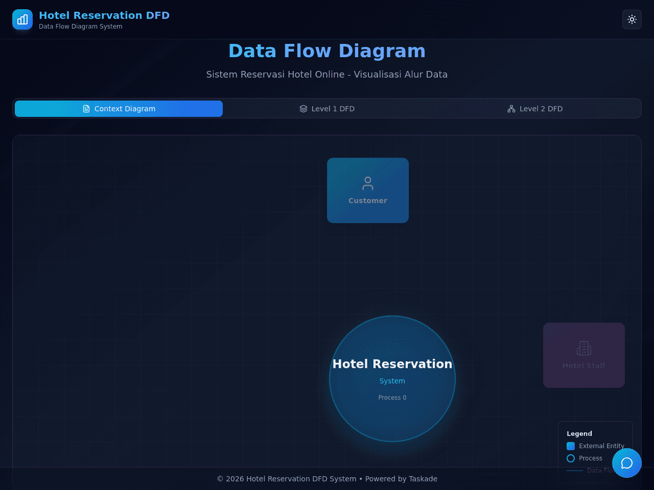 Reservation Flow Board
