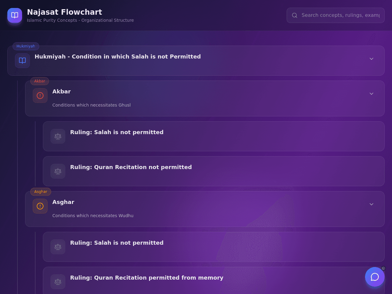 Purity Flowchart Studio