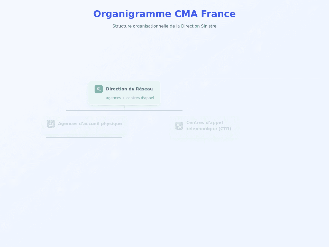 Org Chart Studio