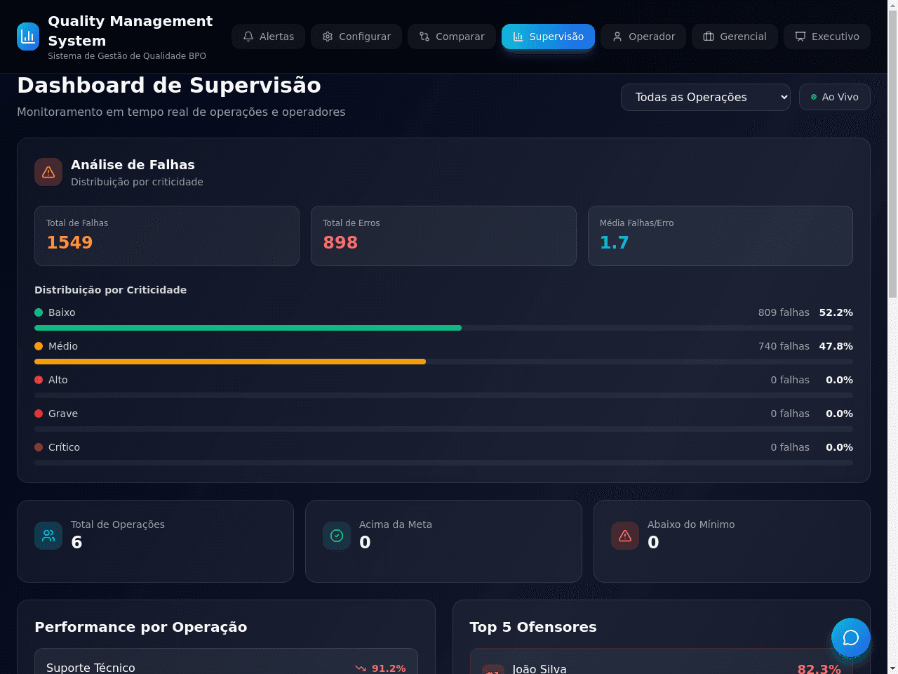 Performance Dashboard Suite