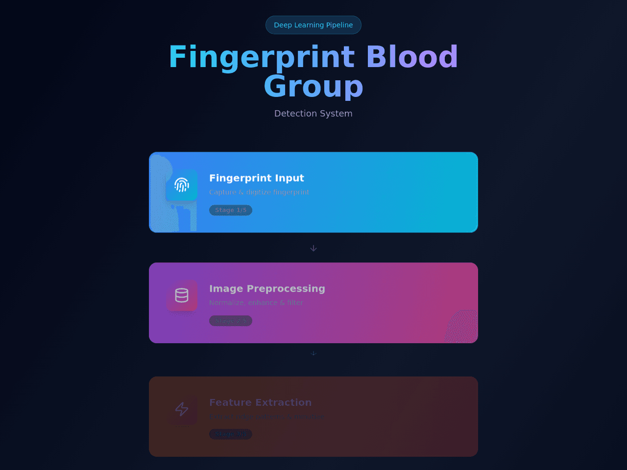 Fingerprint Flow Diagram