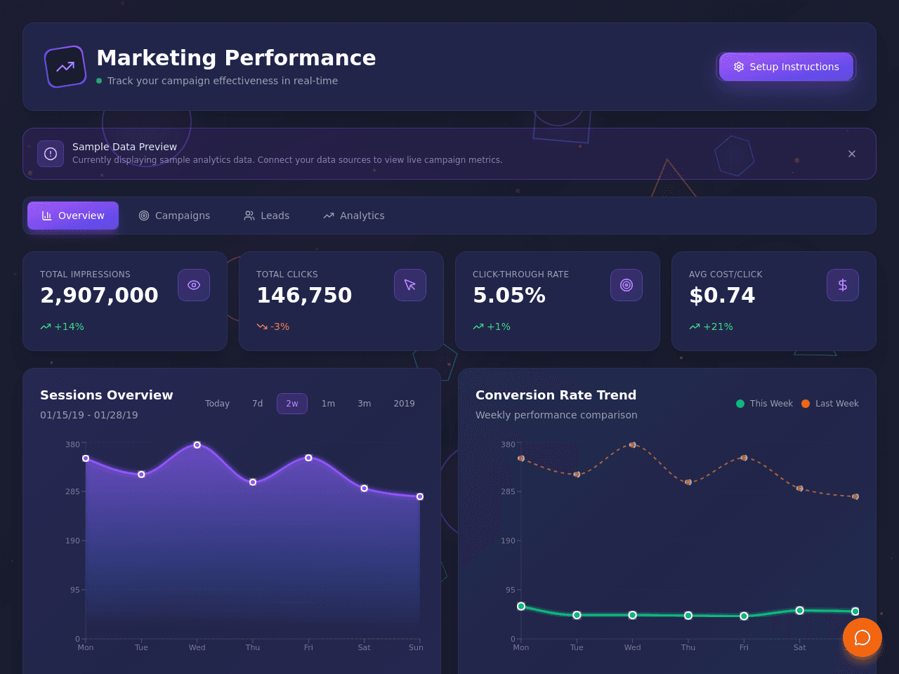Customer Success Dashboard