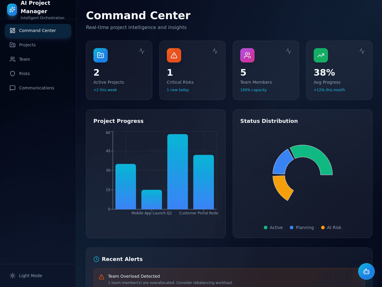 Project Harmony Dashboard