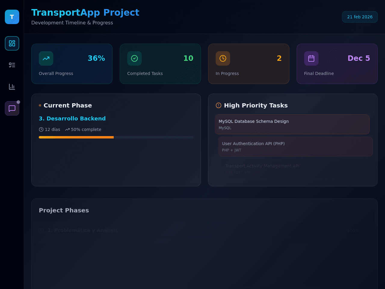 Project Progress Dashboard
