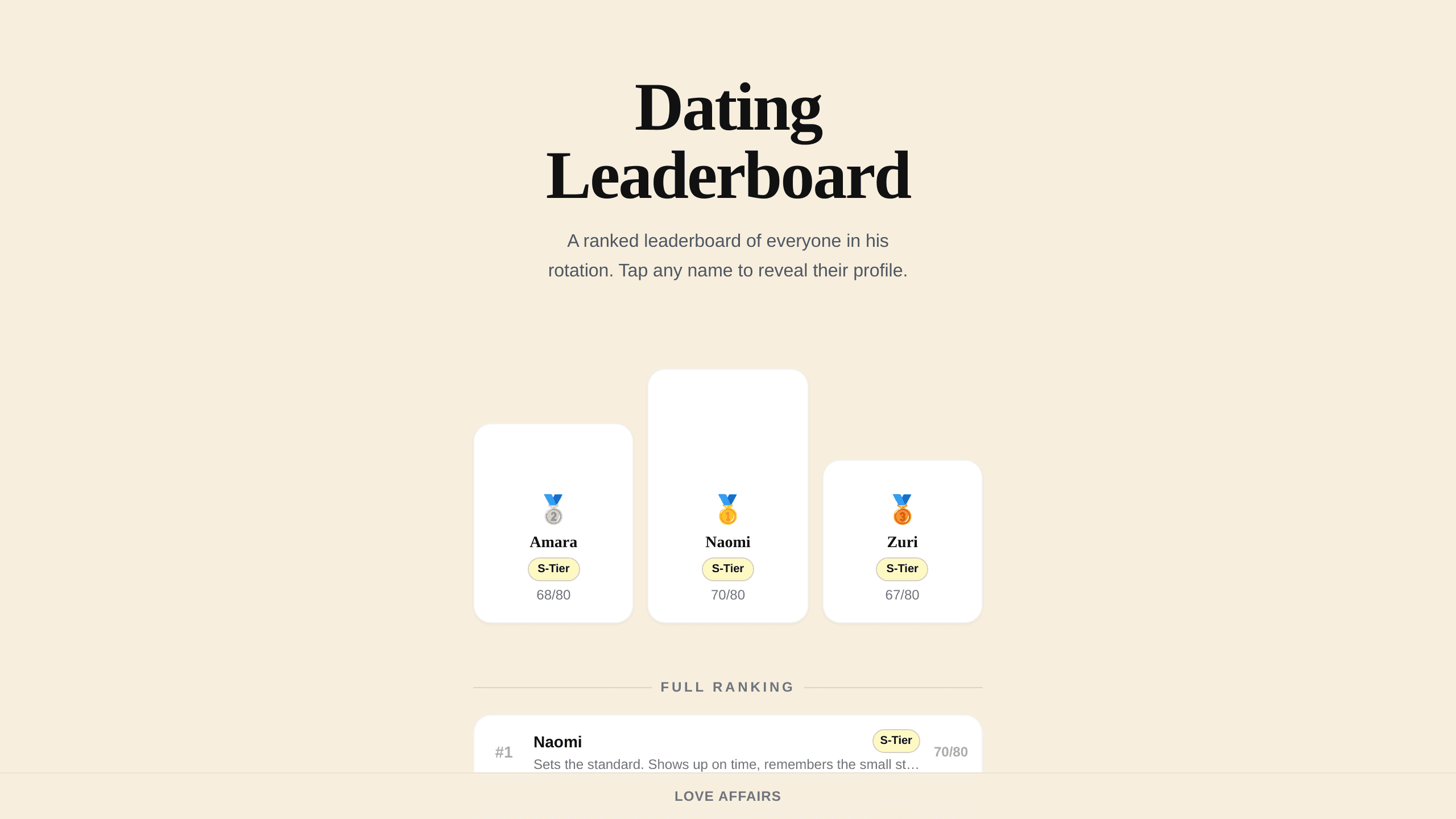 Dating Leaderboard