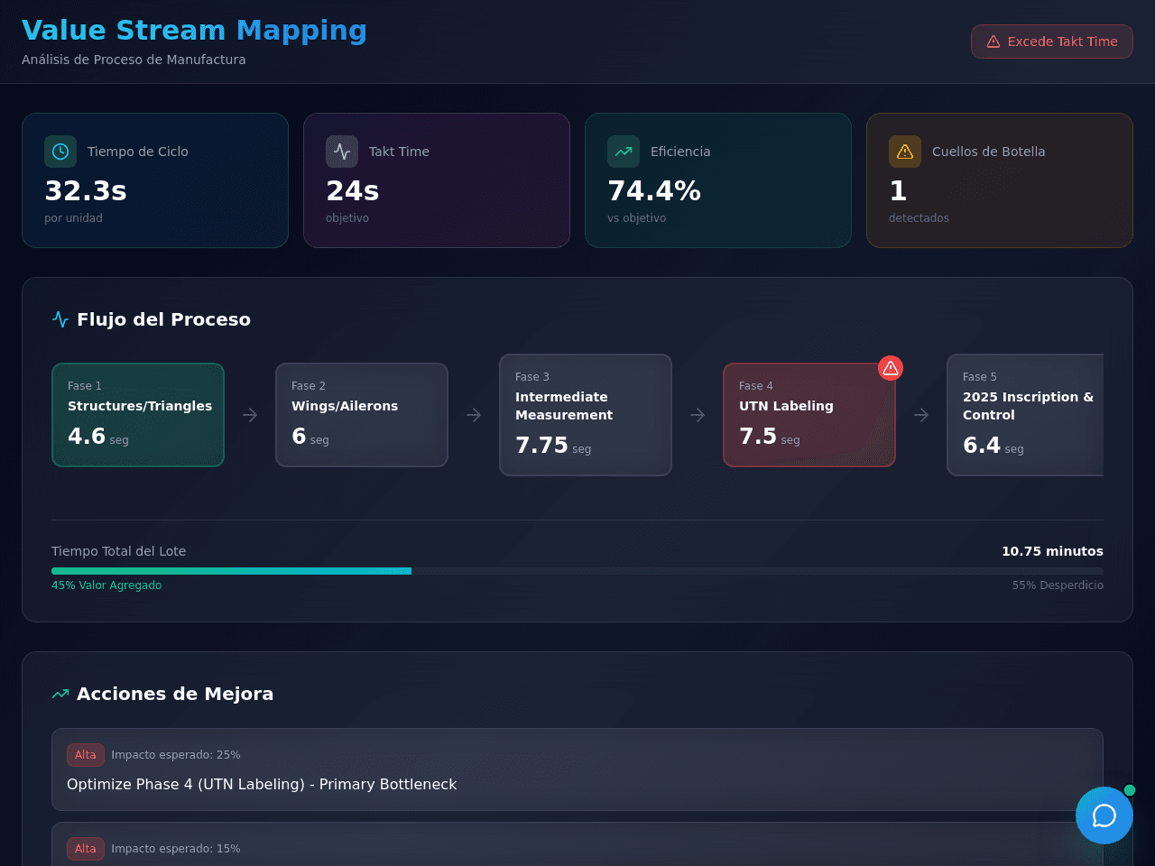 Cycle Flow Dashboard