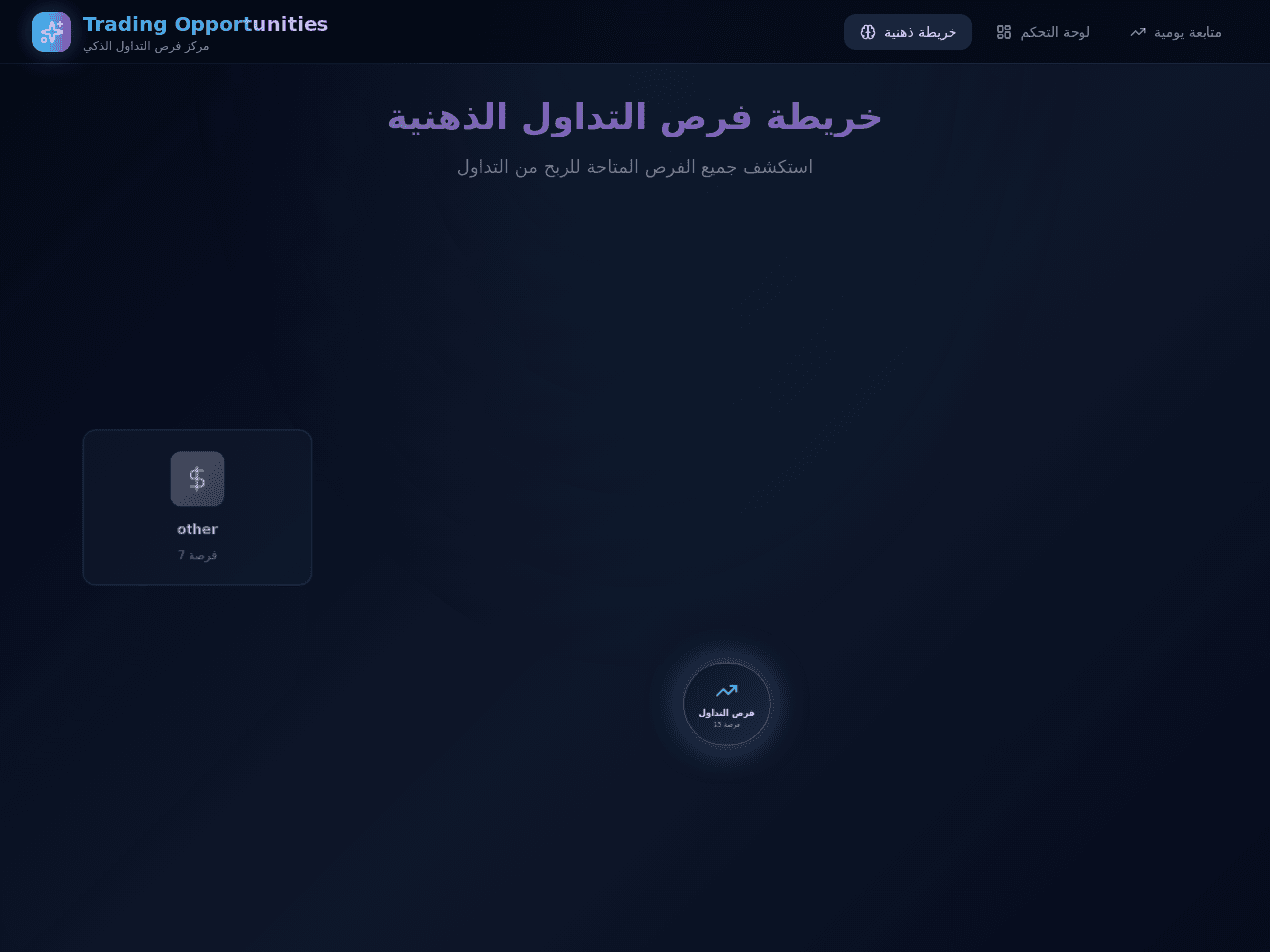 Mind Map Portal