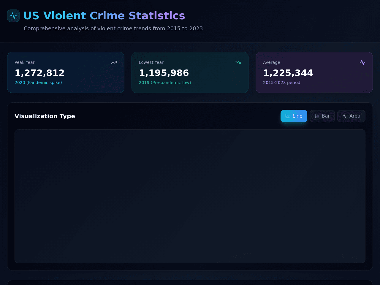 Crime Stats Dashboard