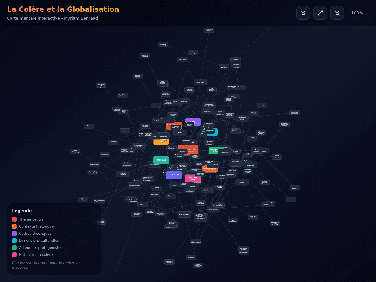 Global Insight Map