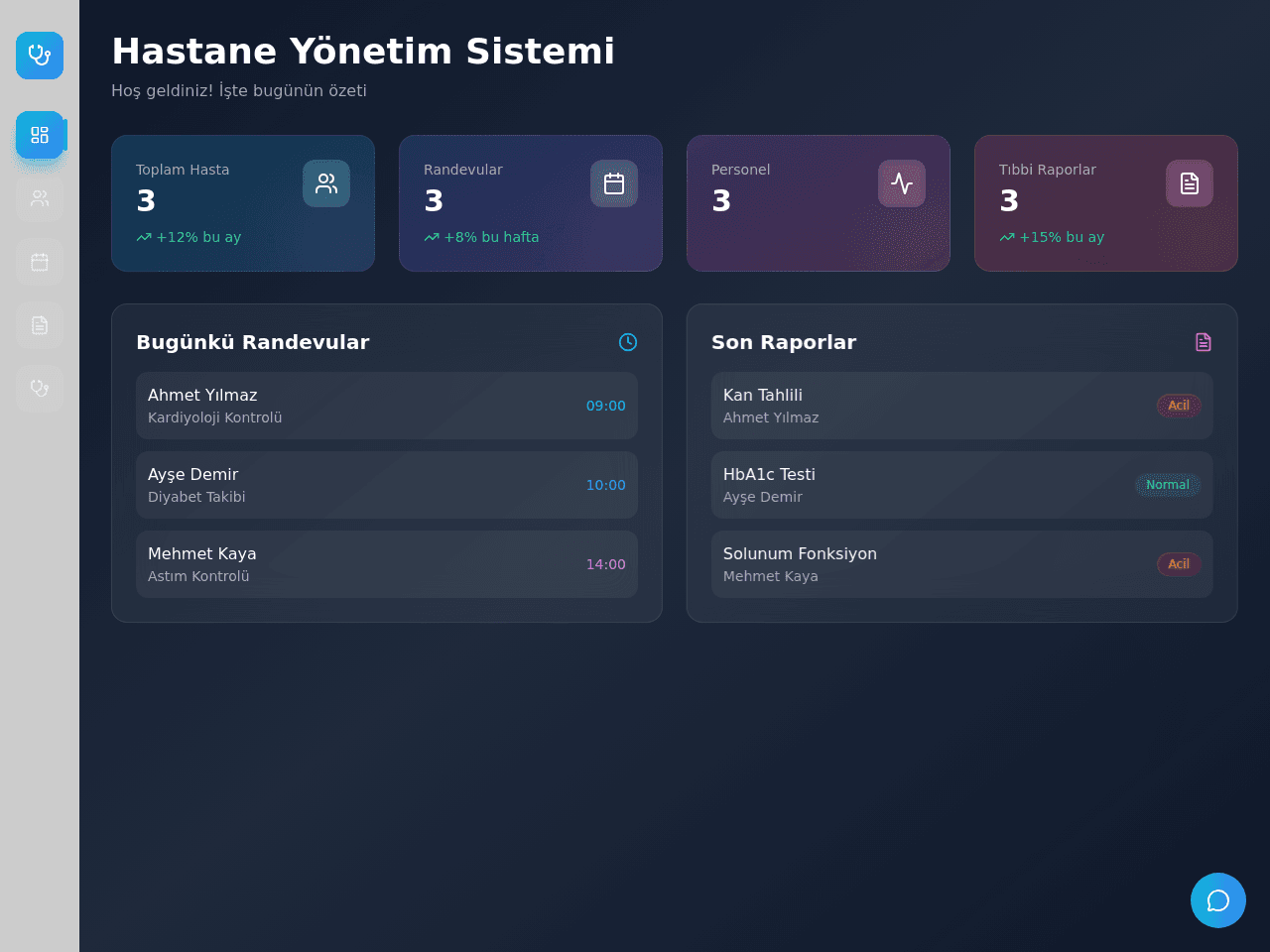 Hospital Care Portal