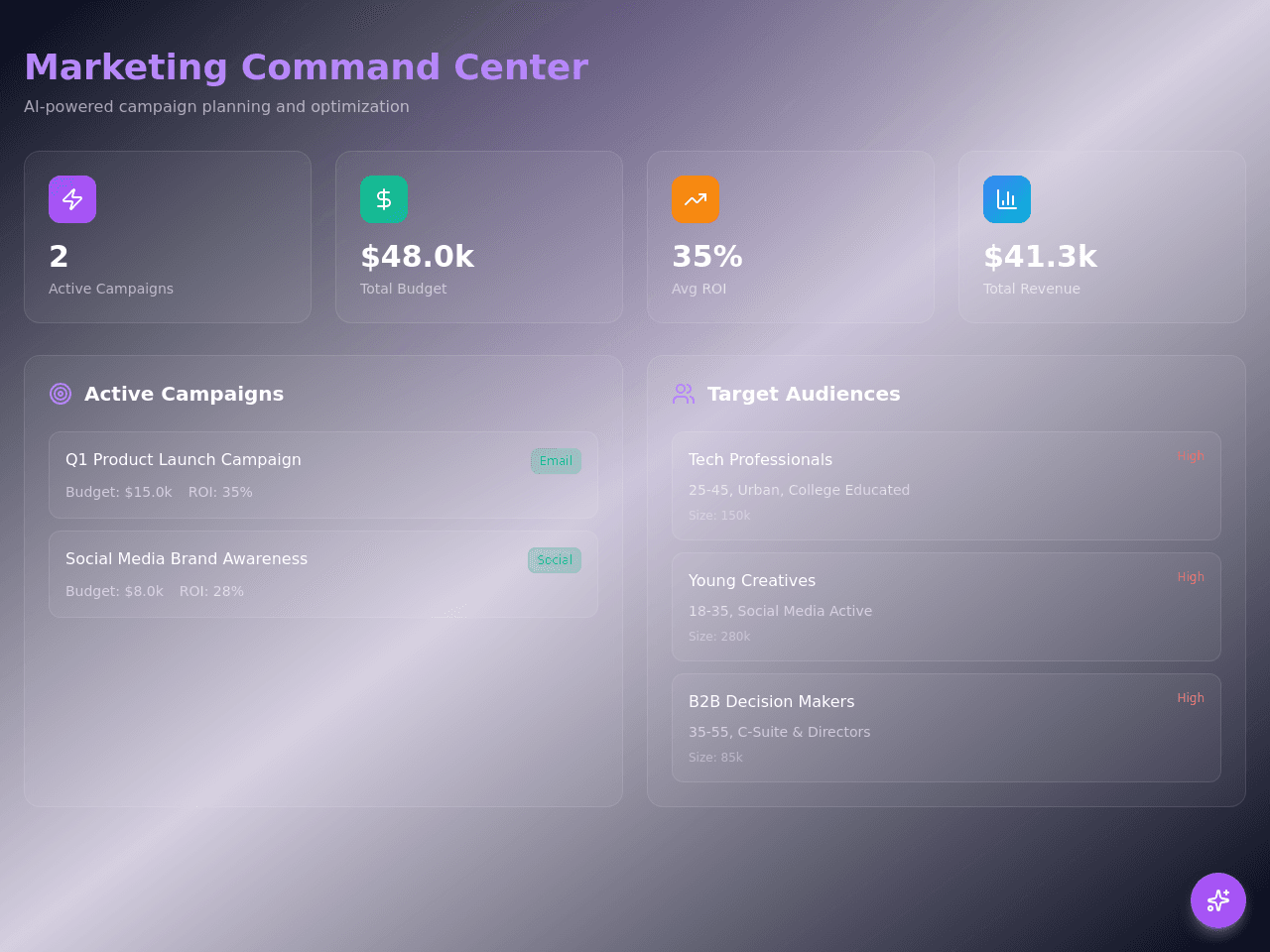 Campaign Strategy Dashboard