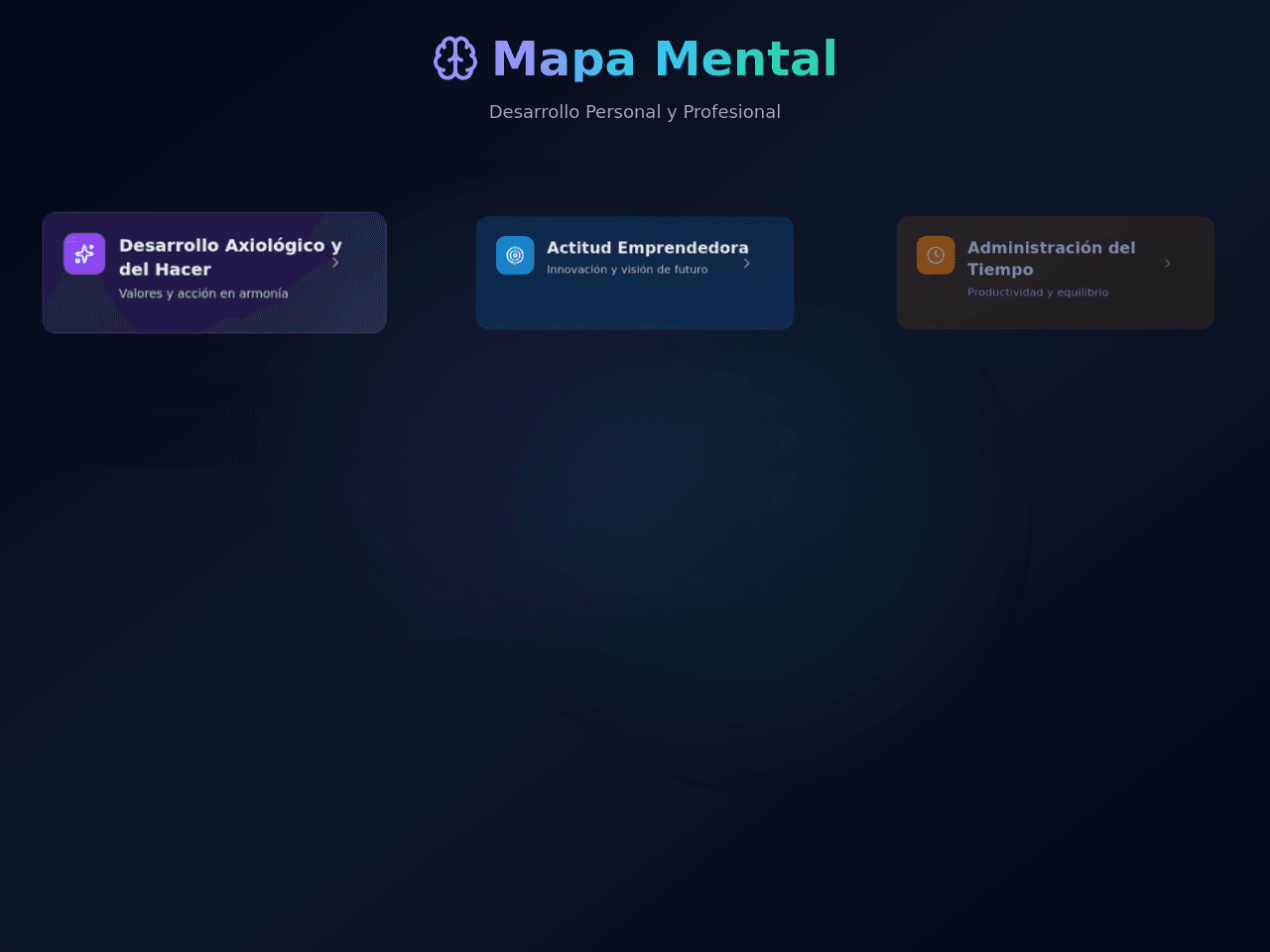 Mind Map Dashboard