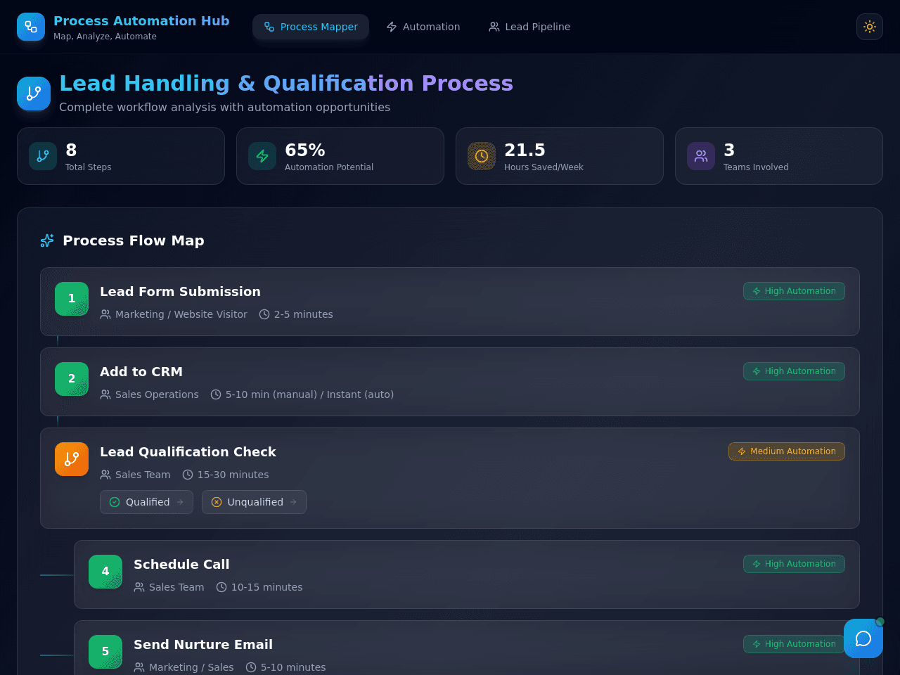 Lead Process Mapper