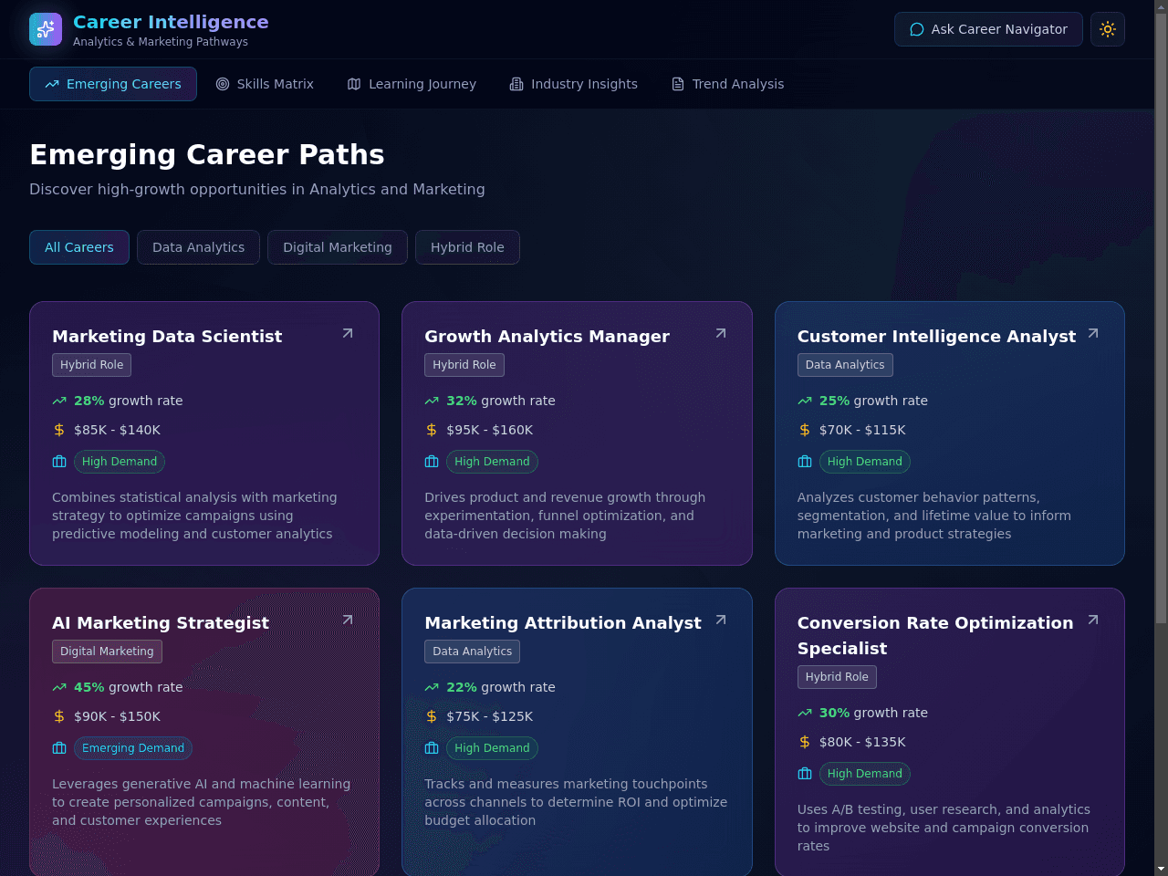 Career Intelligence