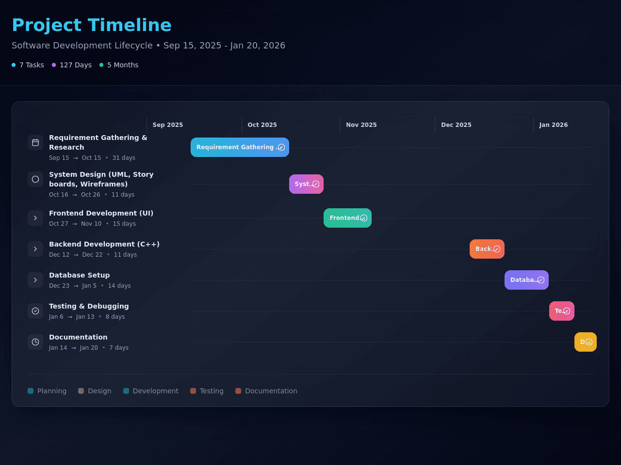 Project Timeline Board