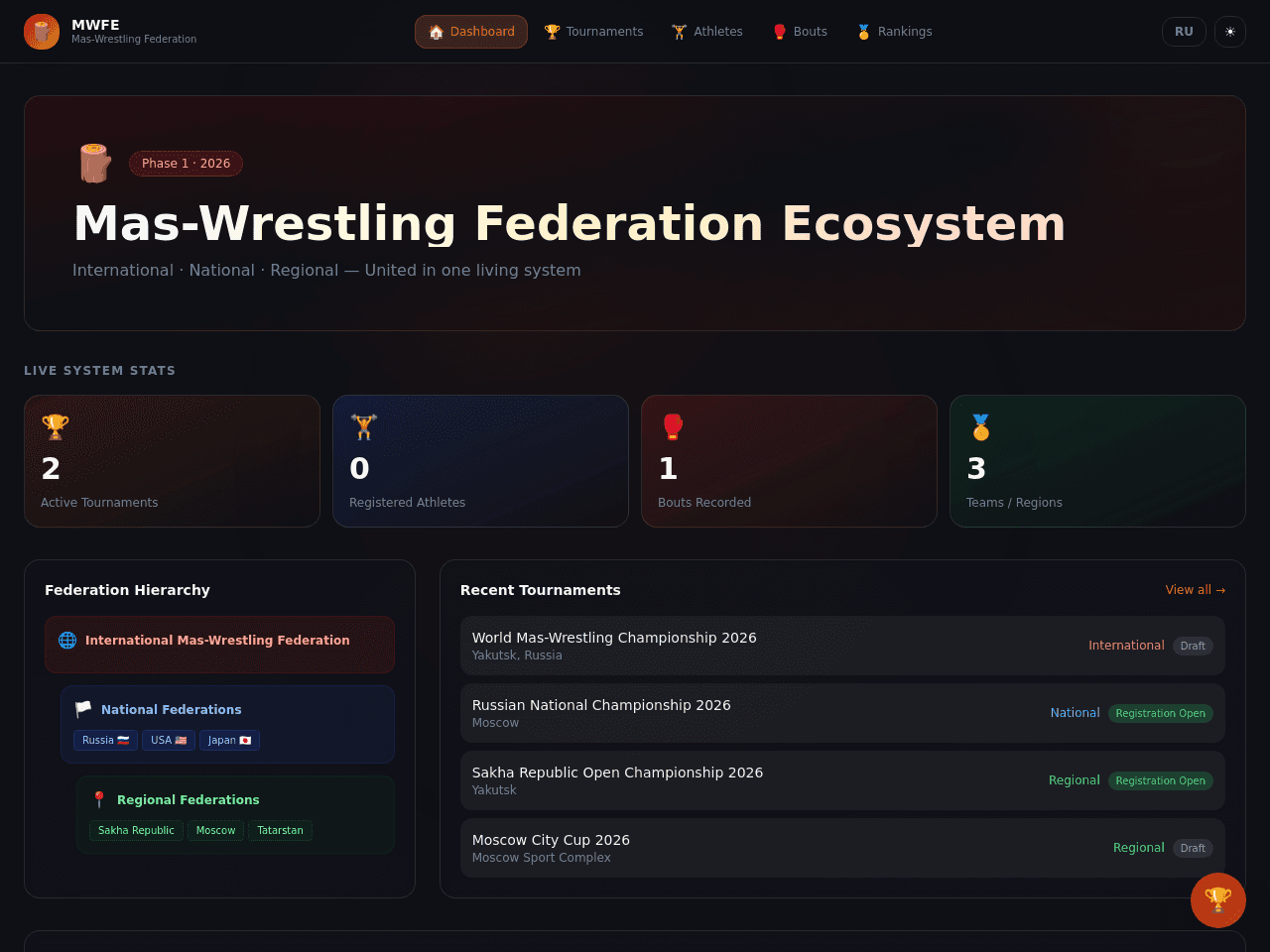Mas-wrestling Command Center