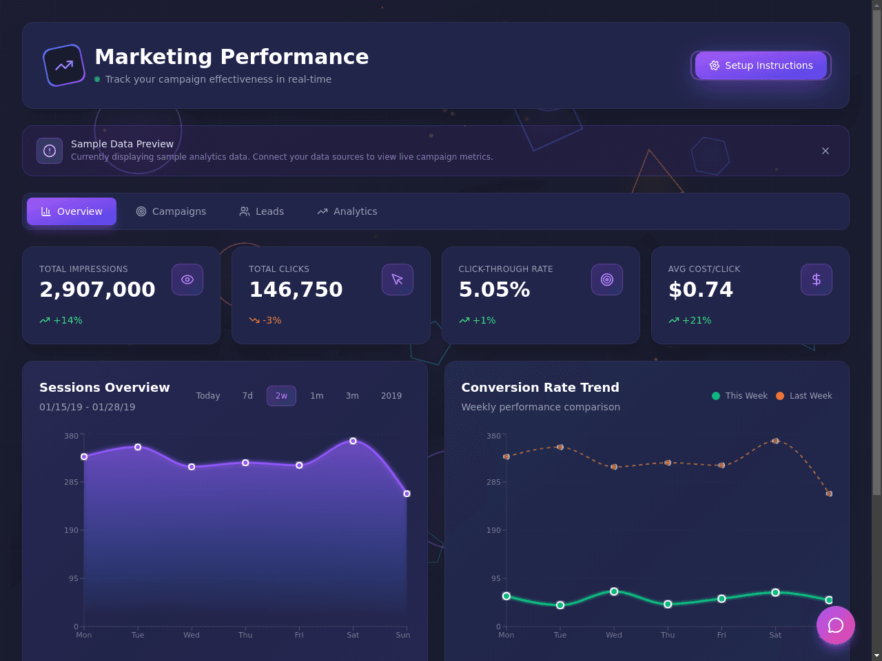 Marketing Metrics Dashboard