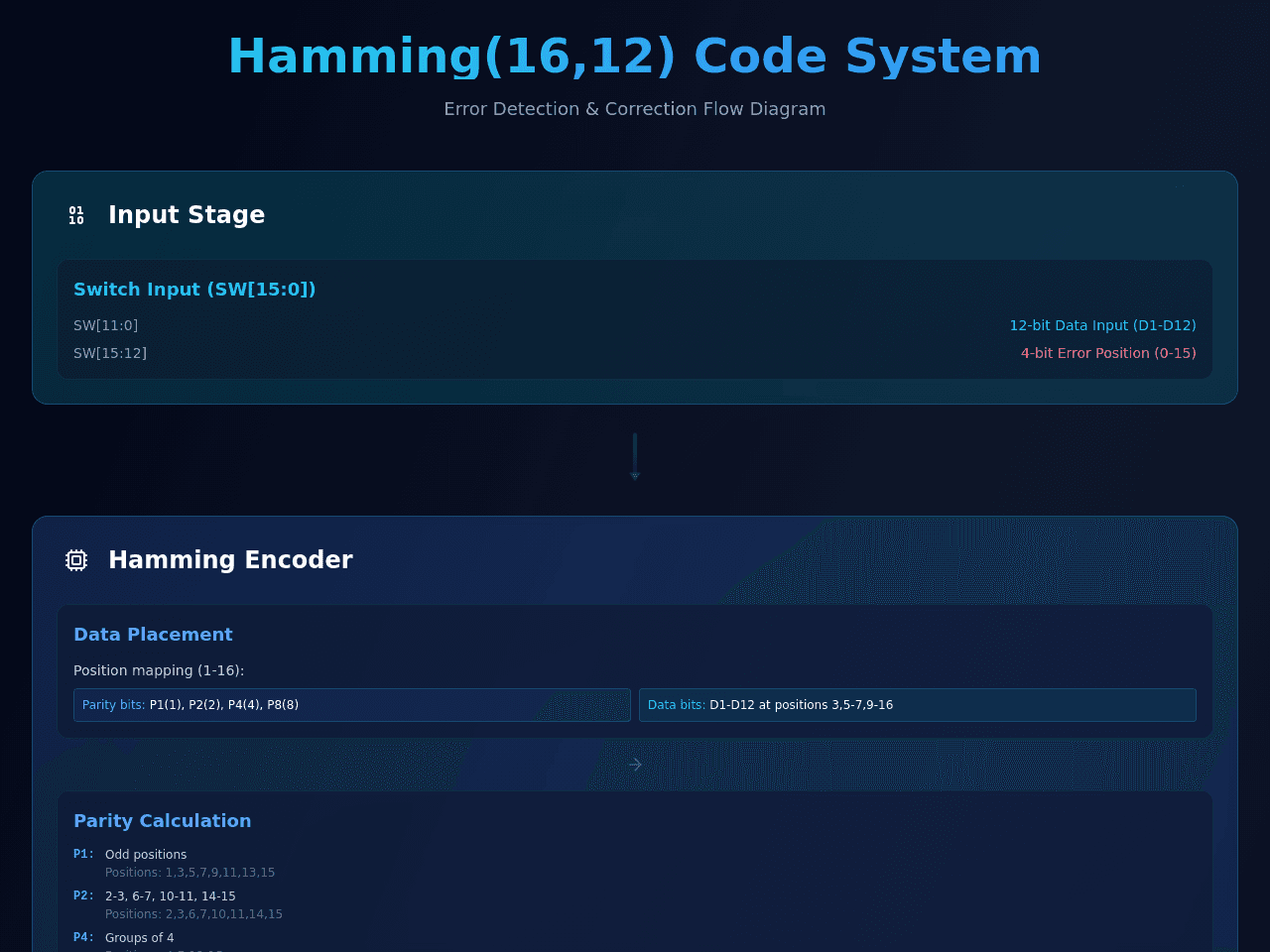 Hamming Code Flow