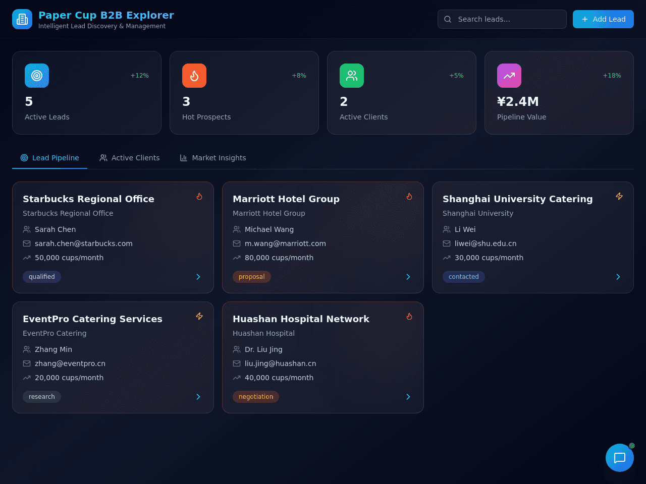 Client Discovery Dashboard
