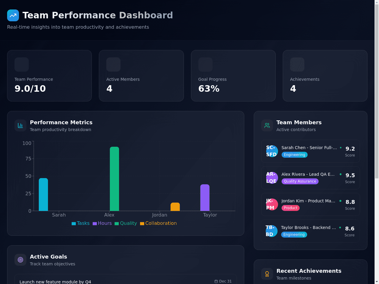 Performance Dashboard