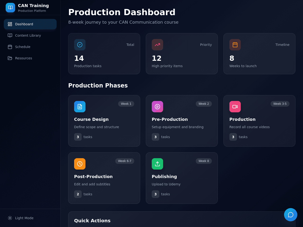 Formation Dashboard