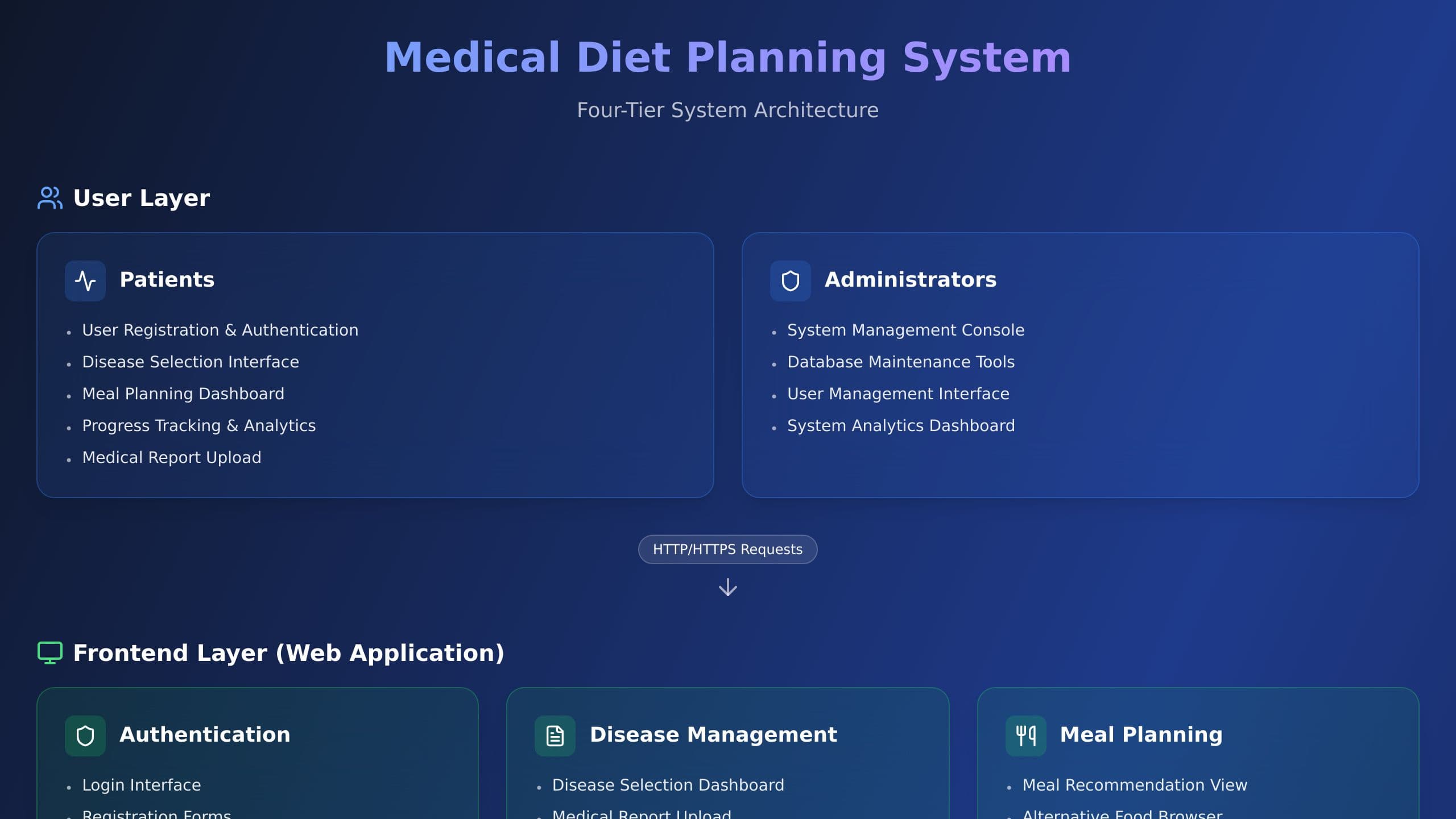 System Diagram Studio