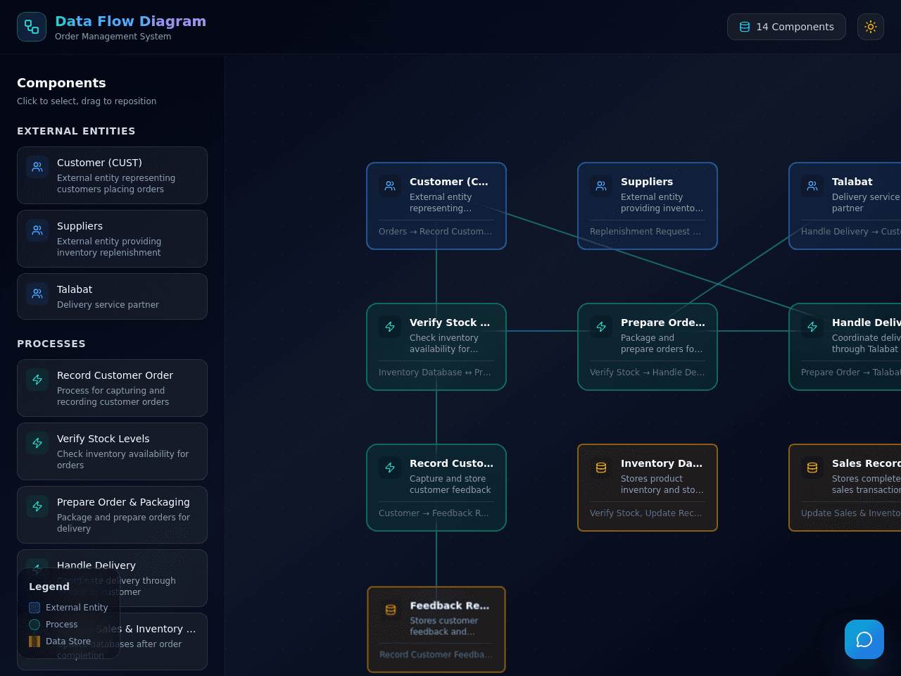 Flow Diagram Studio