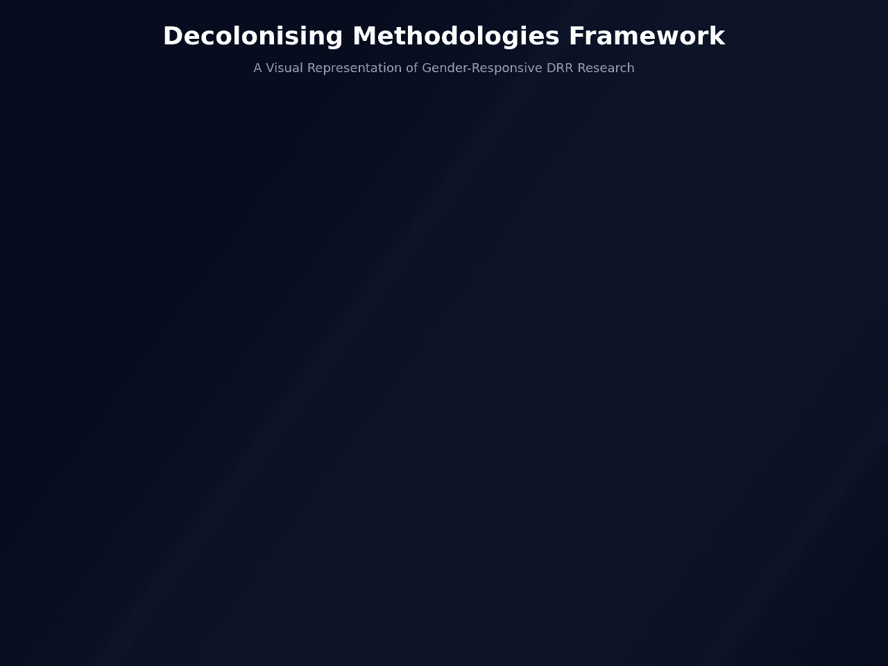 Framework Flow Studio