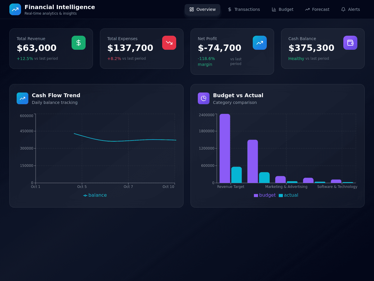 Finance Insight Dashboard