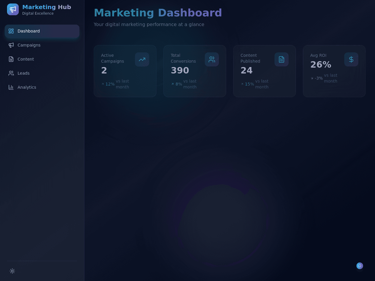 Campaign Dashboard