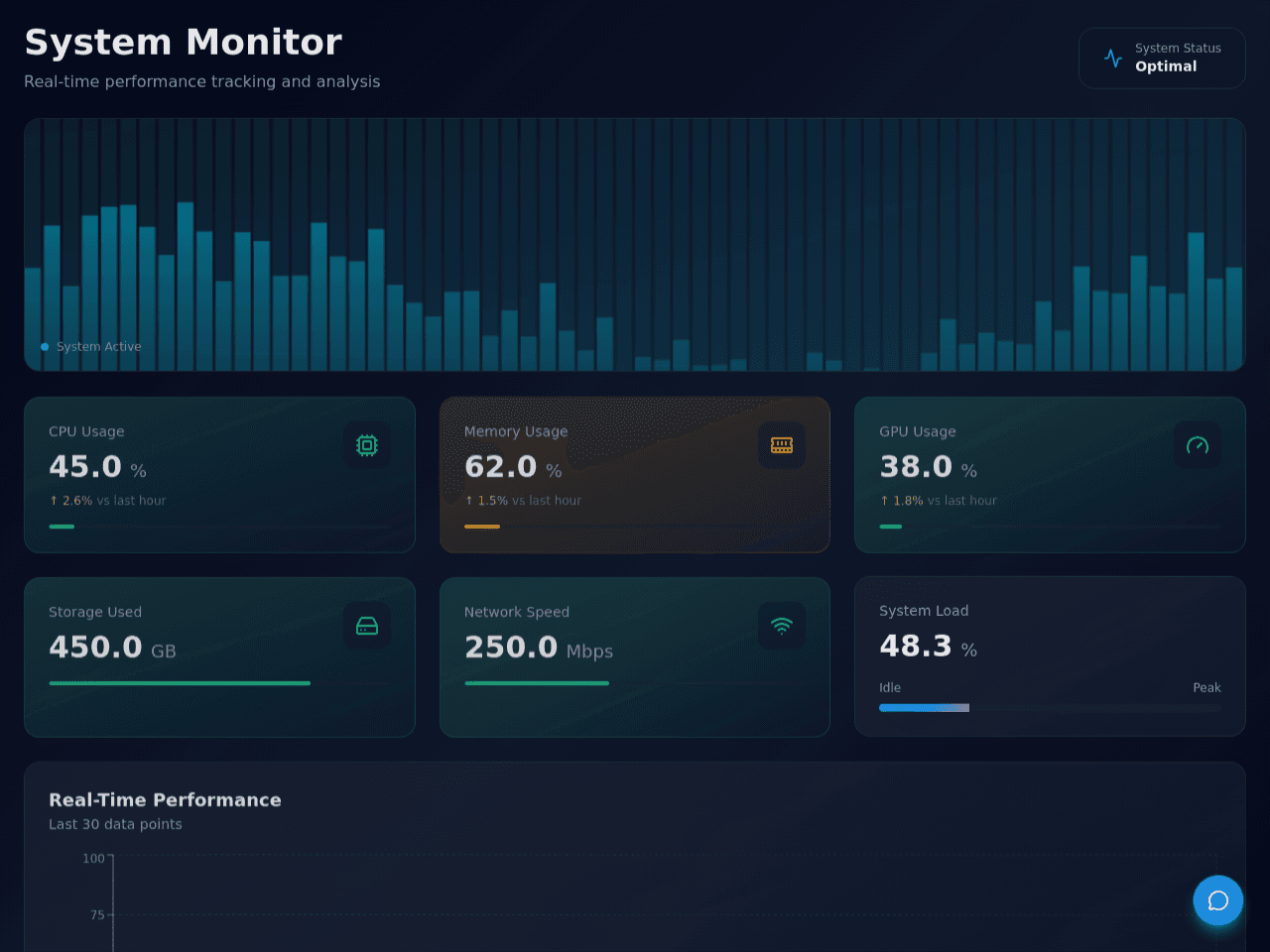 System Insight Dashboard
