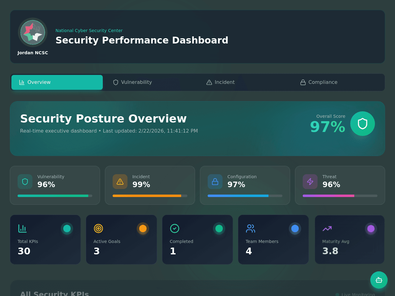 Performance Dashboard