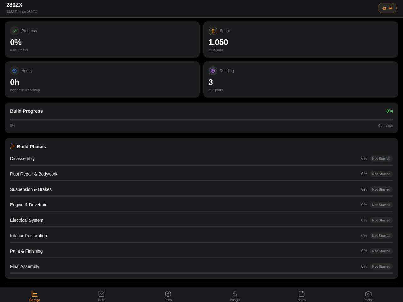 Restoration Project Dashboard