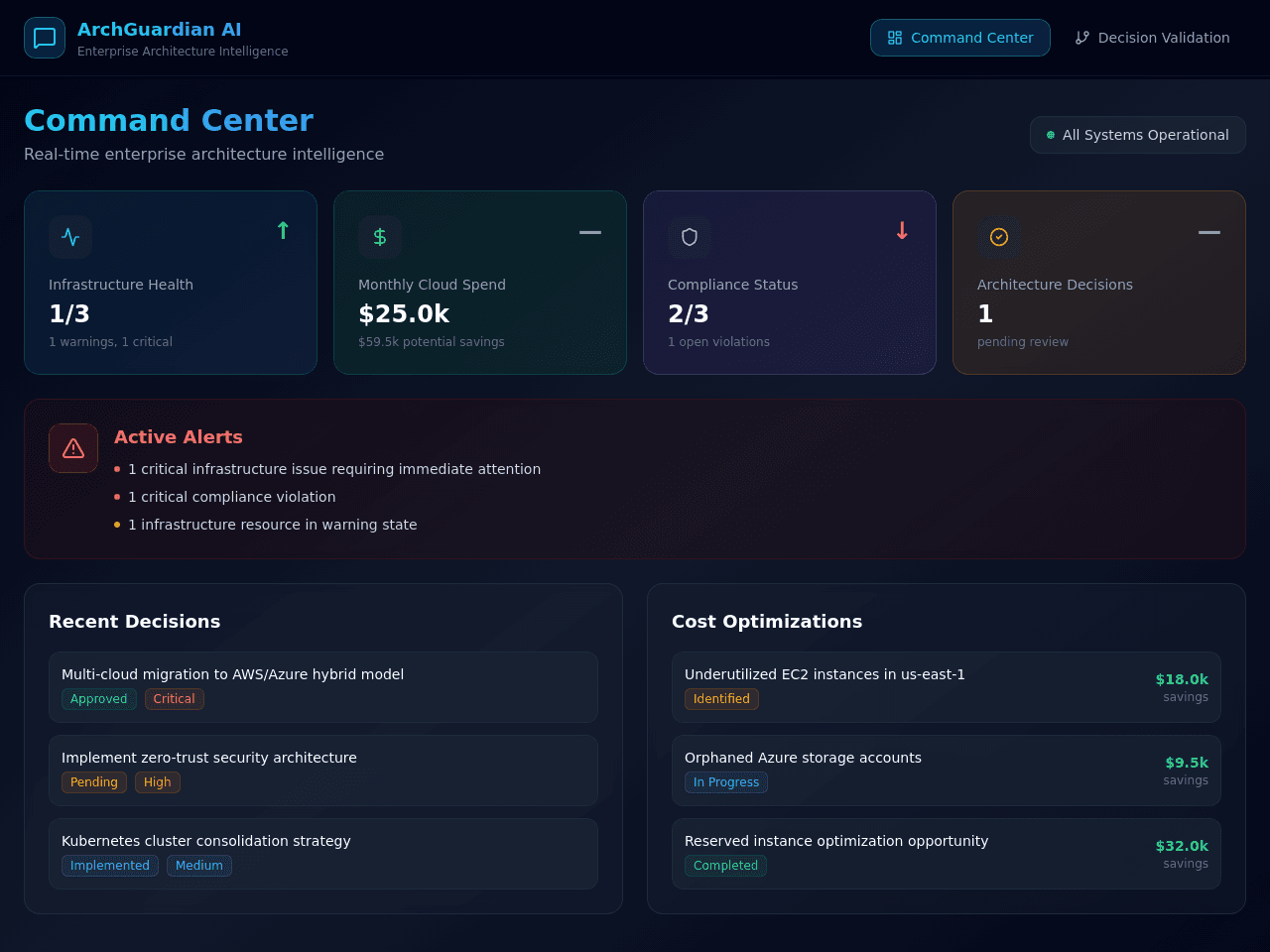 Enterprise Insight Portal