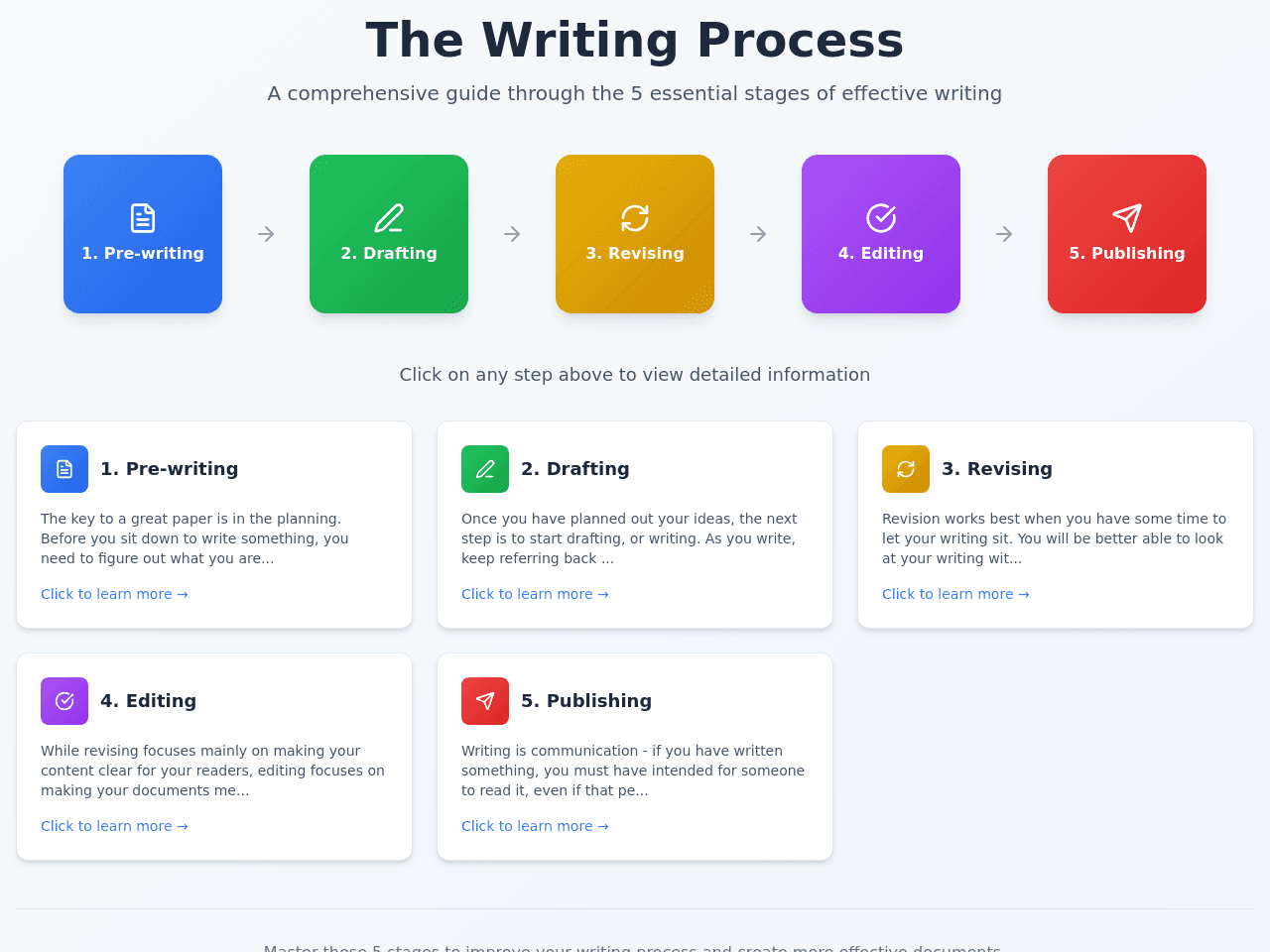 Flow Chart Maker