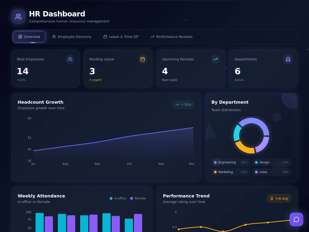 HR Dashboard