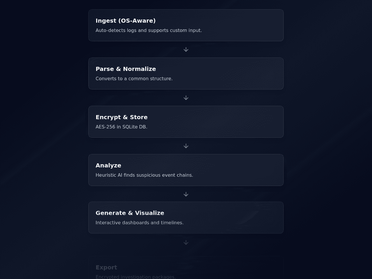 Event Insight Dashboard
