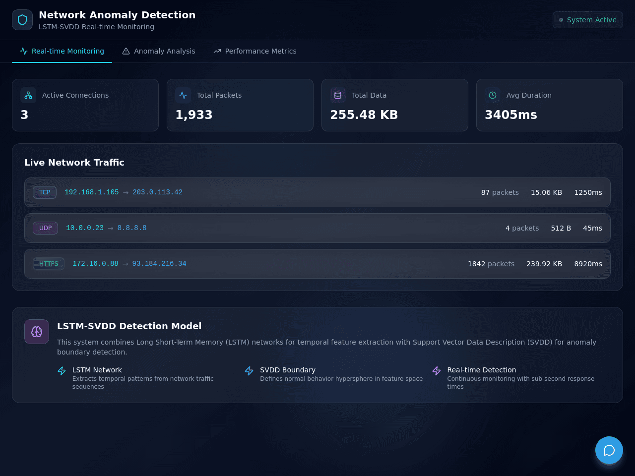 Anomaly Insight Dashboard