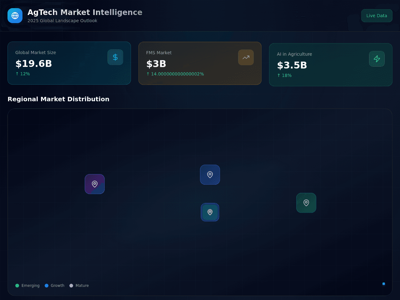 AgTech Insight Dashboard